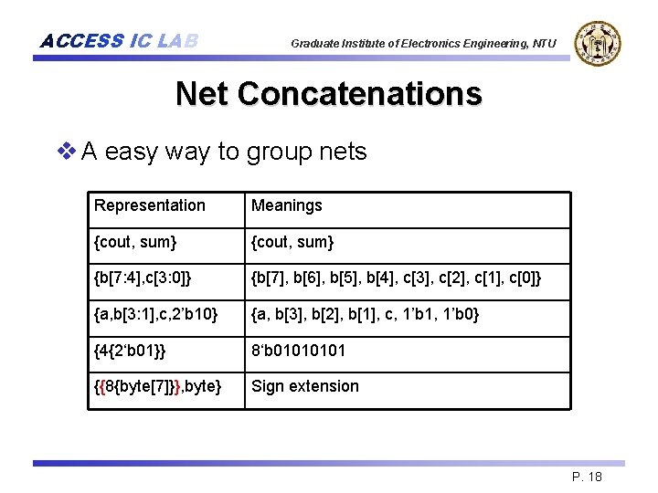 ACCESS IC LAB Graduate Institute of Electronics Engineering, NTU Net Concatenations v A easy