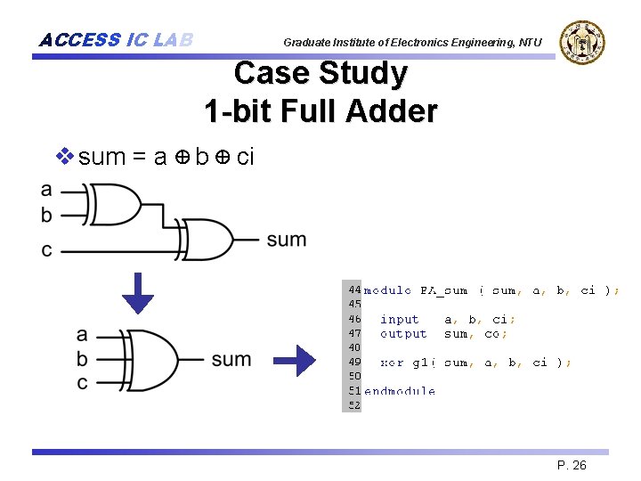 ACCESS IC LAB Graduate Institute of Electronics Engineering, NTU Case Study 1 -bit Full