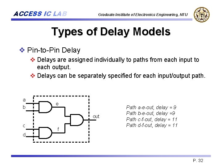 ACCESS IC LAB Graduate Institute of Electronics Engineering, NTU Types of Delay Models v