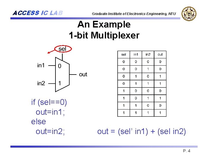 ACCESS IC LAB Graduate Institute of Electronics Engineering, NTU An Example 1 -bit Multiplexer