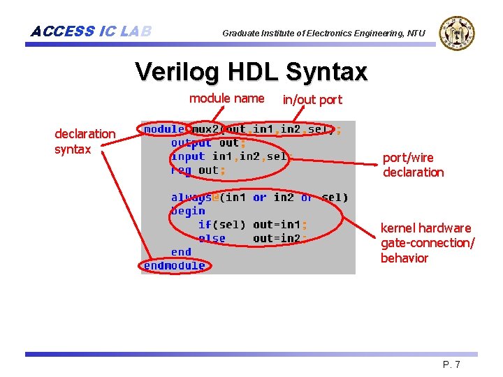 ACCESS IC LAB Graduate Institute of Electronics Engineering, NTU Verilog HDL Syntax module name