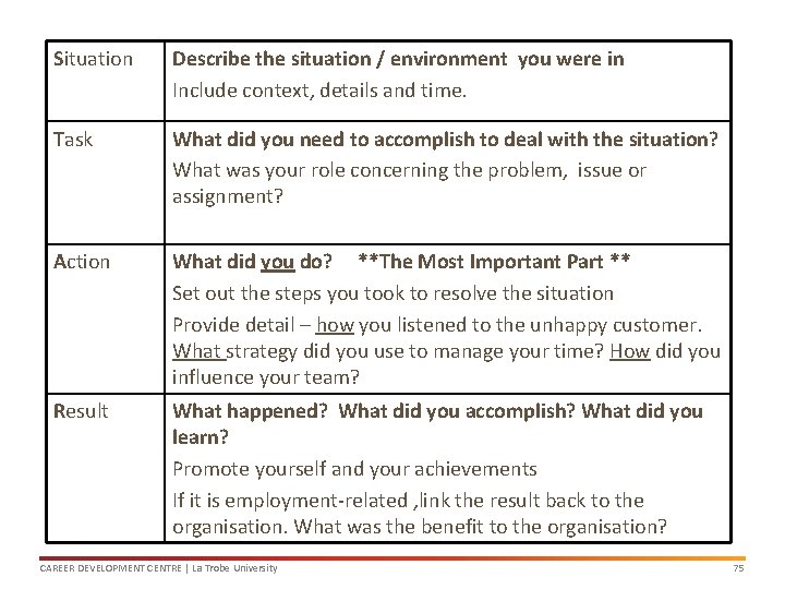 Situation Describe the situation / environment you were in Include context, details and time.