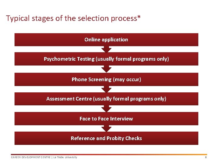 Typical stages of the selection process* Online application Psychometric Testing (usually formal programs only)