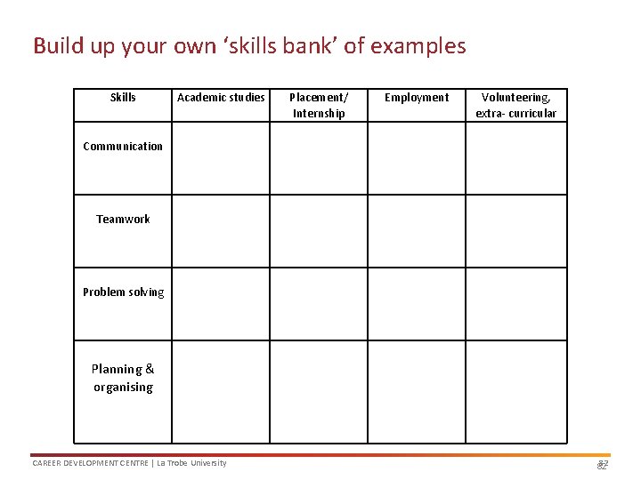 Build up your own ‘skills bank’ of examples Skills Academic studies Employment Placement/ Internship