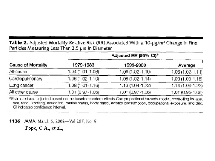 Pope, C. A. , et al. , 