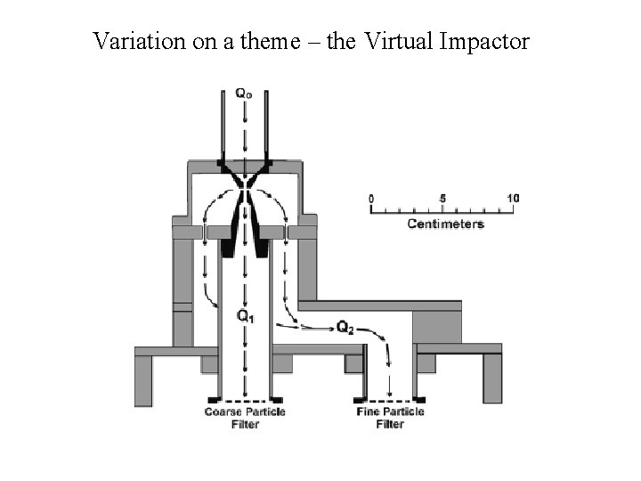 Variation on a theme – the Virtual Impactor 