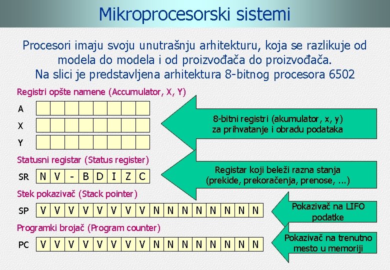 Mikroprocesorski sistemi Procesori imaju svoju unutrašnju arhitekturu, koja se razlikuje od modela do modela