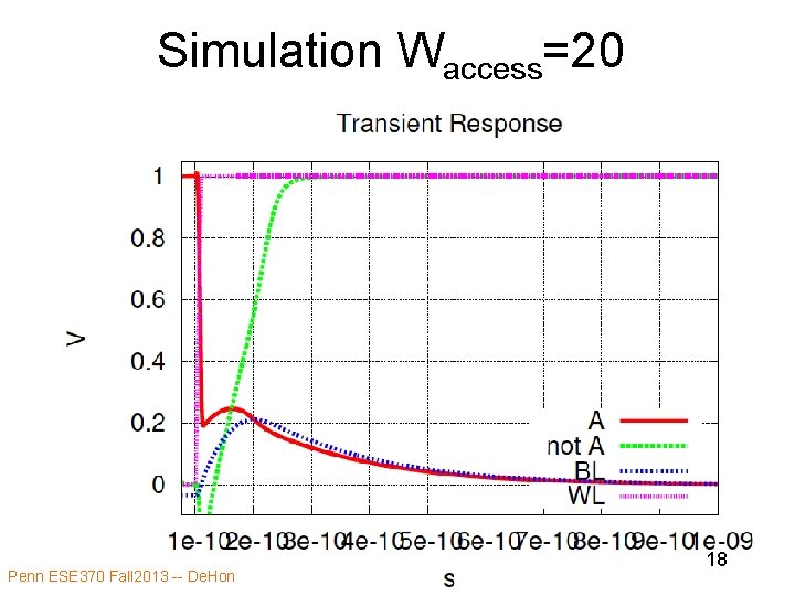 Simulation Waccess=20 Penn ESE 370 Fall 2013 -- De. Hon 18 Simulation Waccess=20 Penn ESE 370 Fall 2013 -- De. Hon 18