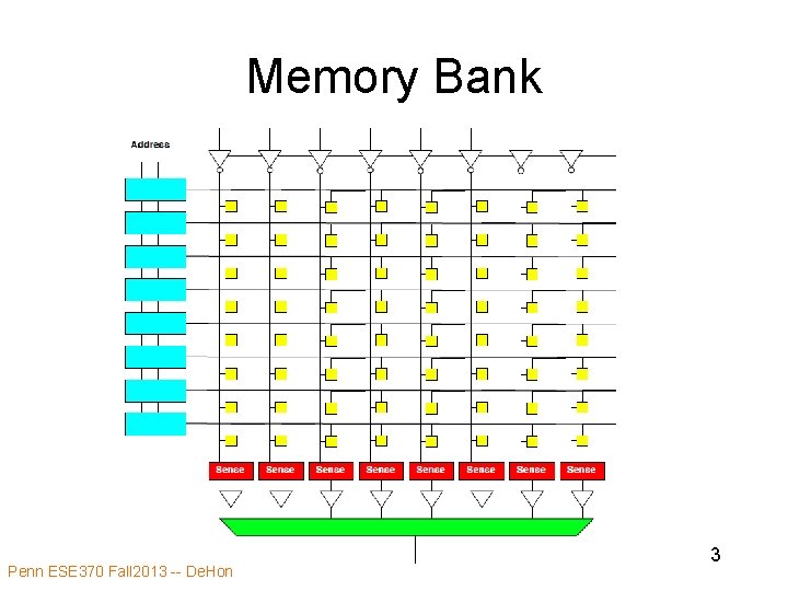 Memory Bank Penn ESE 370 Fall 2013 -- De. Hon 3 Memory Bank Penn ESE 370 Fall 2013 -- De. Hon 3