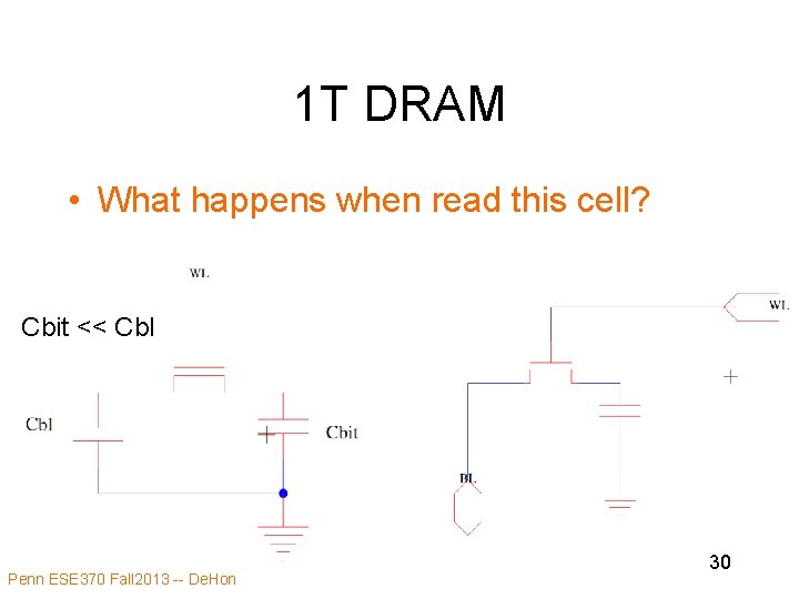 1 T DRAM • What happens when read this cell? Cbit << Cbl Penn 1 T DRAM • What happens when read this cell? Cbit << Cbl Penn