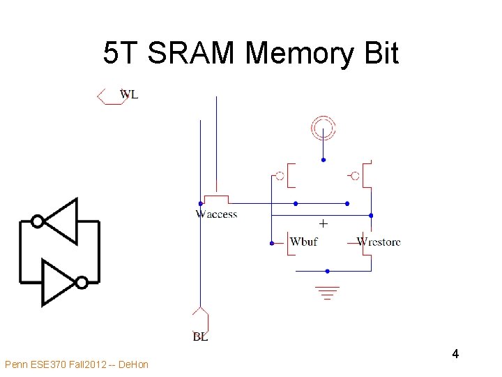 5 T SRAM Memory Bit Penn ESE 370 Fall 2012 -- De. Hon 4 5 T SRAM Memory Bit Penn ESE 370 Fall 2012 -- De. Hon 4