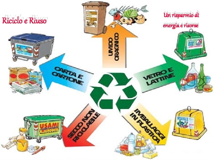 Riciclo e Riuso Un risparmio di energia e risorse 