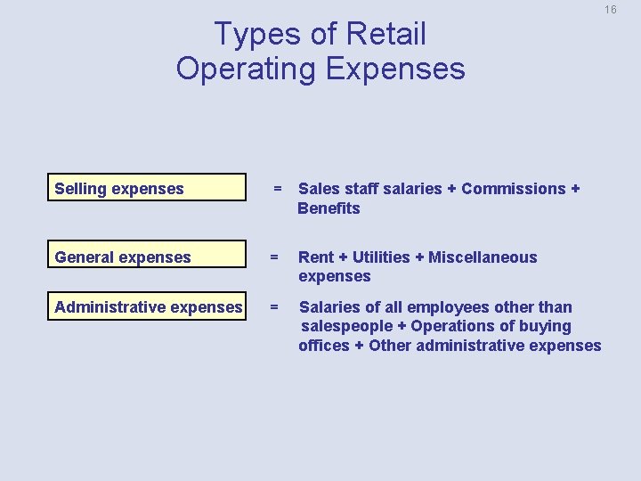 Types of Retail Operating Expenses Selling expenses = Sales staff salaries + Commissions +