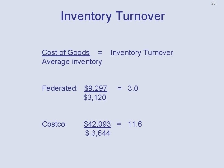 20 Inventory Turnover Cost of Goods = Average inventory Federated: $9, 297 $3, 120