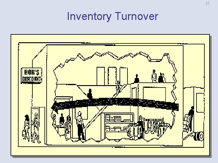 21 Inventory Turnover 
