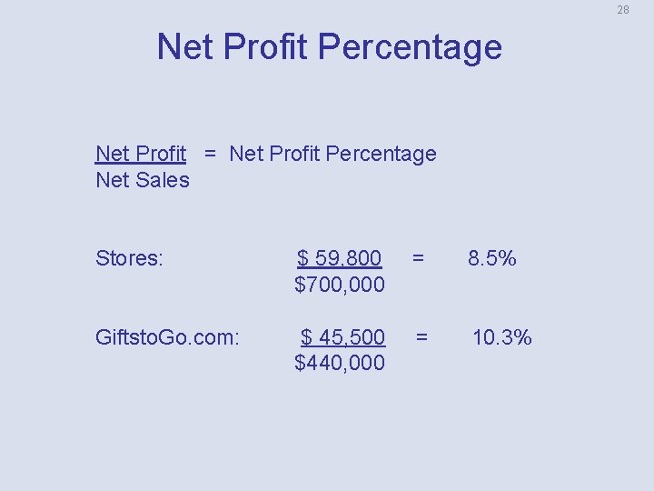 28 Net Profit Percentage Net Profit = Net Profit Percentage Net Sales Stores: $