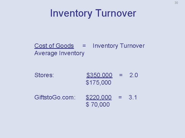 30 Inventory Turnover Cost of Goods = Average Inventory Turnover Stores: $350, 000 $175,