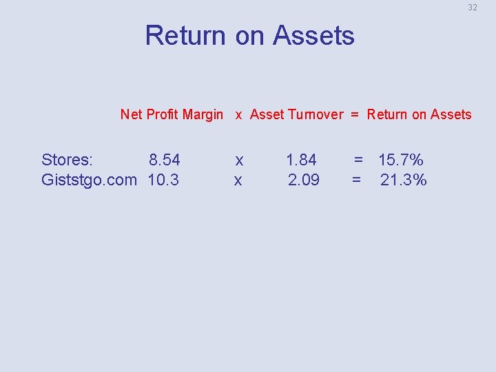 32 Return on Assets Net Profit Margin x Asset Turnover = Return on Assets