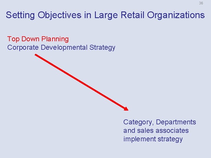 36 Setting Objectives in Large Retail Organizations Top Down Planning Corporate Developmental Strategy Category,