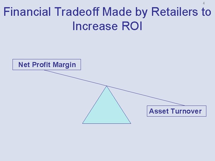 4 Financial Tradeoff Made by Retailers to Increase ROI Net Profit Margin Asset Turnover