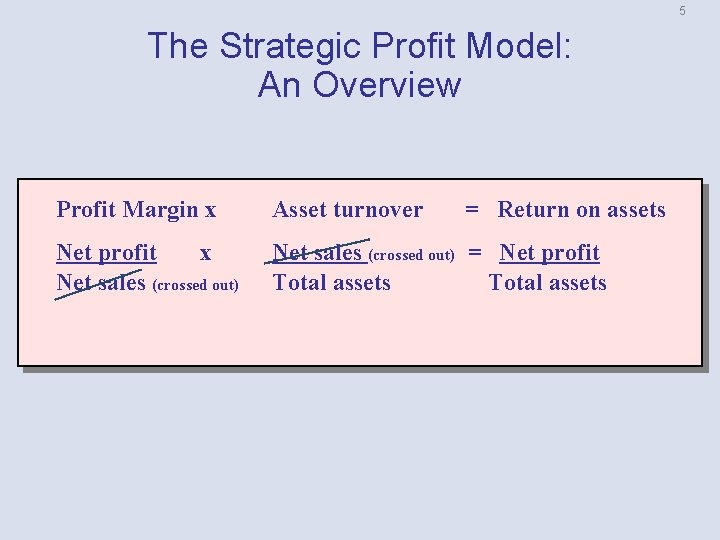 5 The Strategic Profit Model: An Overview Profit Margin x Asset turnover = Return