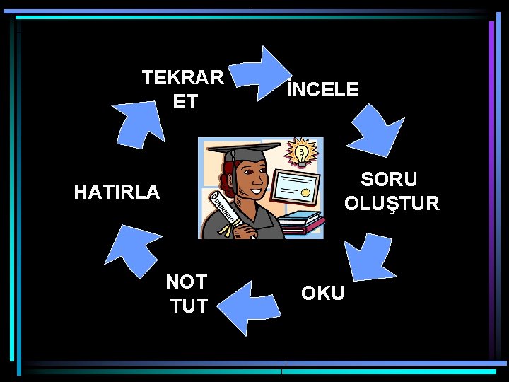 TEKRAR ET İNCELE SORU OLUŞTUR HATIRLA NOT TUT OKU 