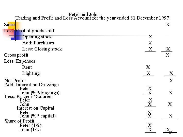 Peter and John Trading and Profit and Loss Account for the year ended 31