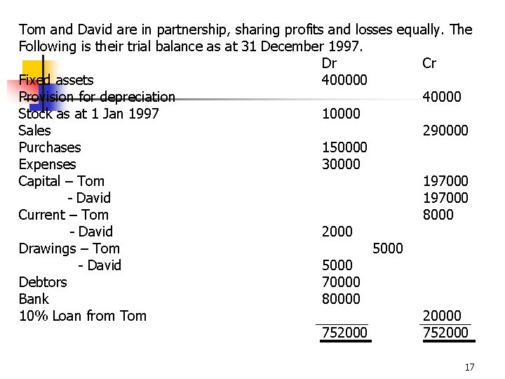 Tom and David are in partnership, sharing profits and losses equally. The Following is