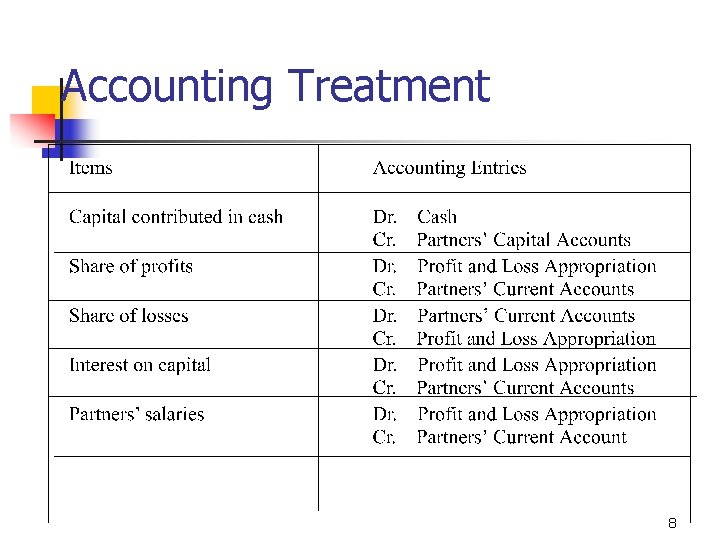 Accounting Treatment 8 