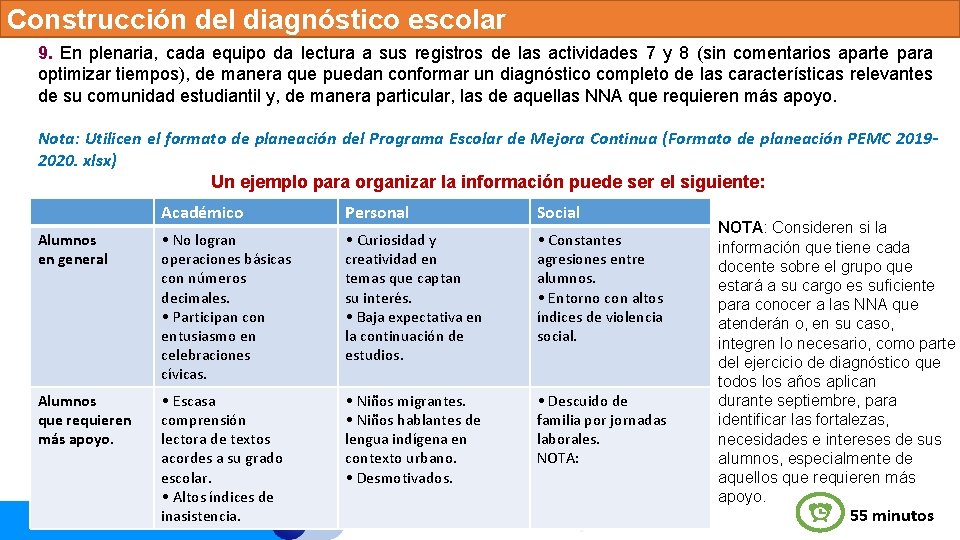 Construcción del diagnóstico escolar 9. En plenaria, cada equipo da lectura a sus registros