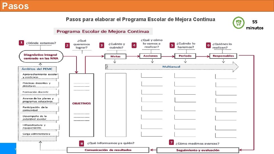 Pasos para elaborar el Programa Escolar de Mejora Continua www. seg. guanajuato. gob. mx