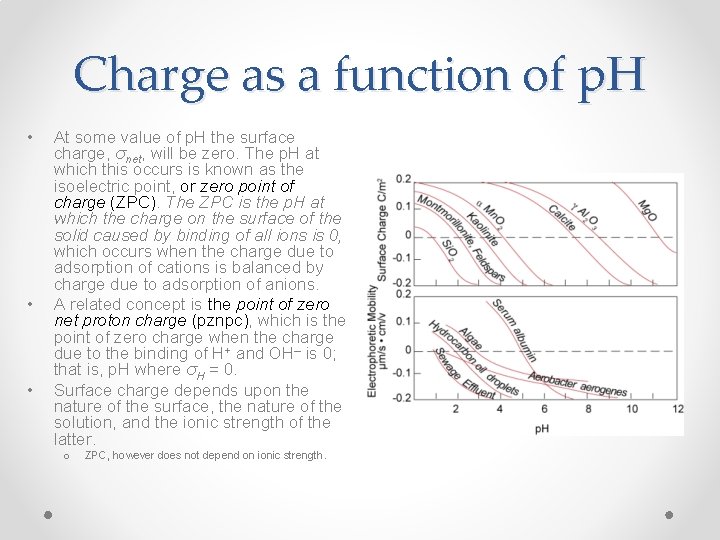 Charge as a function of p. H • • • At some value of