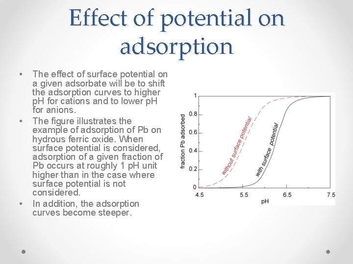 Effect of potential on adsorption • • • The effect of surface potential on