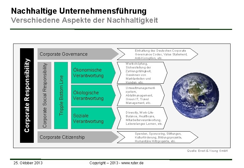 Nachhaltige Unternehmensführung Verschiedene Aspekte der Nachhaltigkeit Einhaltung des Deutschen Corporate Governance Codex, Value Statement,