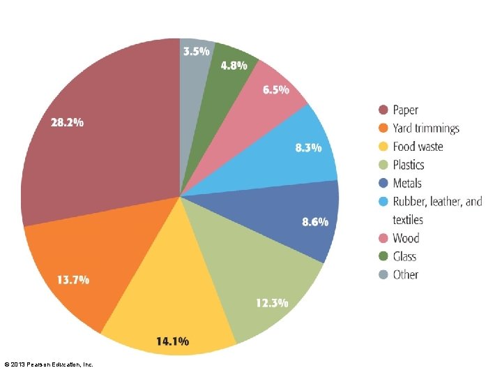 © 2013 Pearson Education, Inc. 