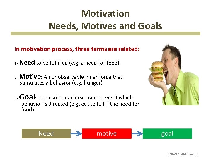 Motivation Needs, Motives and Goals In motivation process, three terms are related: 1 -