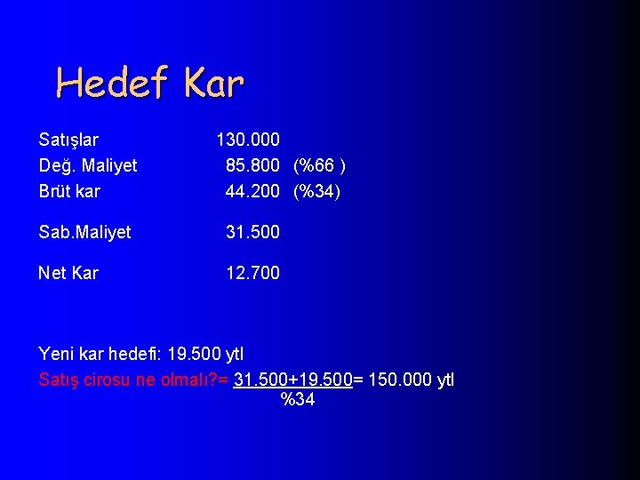 Hedef Kar Satışlar Değ. Maliyet Brüt kar 130. 000 85. 800 (%66 ) 44.