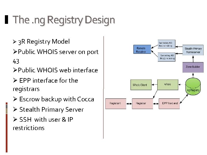 The. ng Registry Design Ø 3 R Registry Model ØPublic WHOIS server on port The. ng Registry Design Ø 3 R Registry Model ØPublic WHOIS server on port