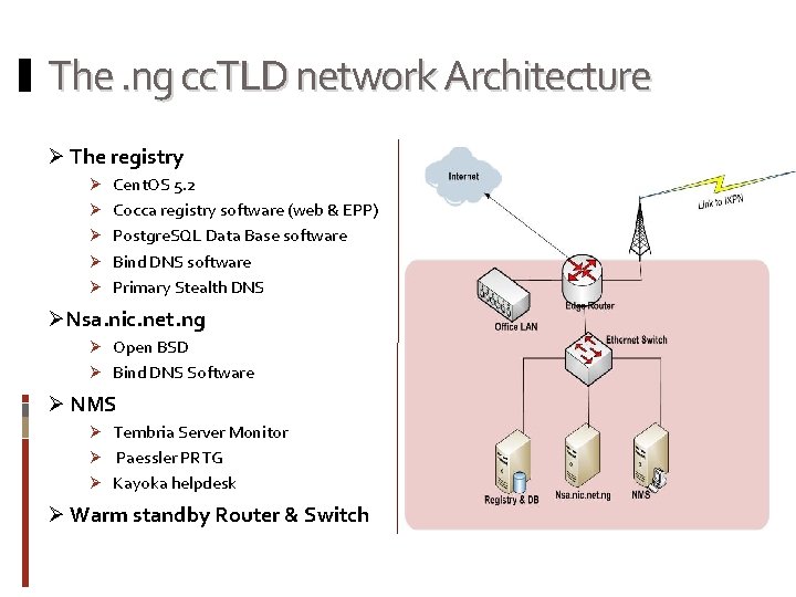 The. ng cc. TLD network Architecture Ø The registry Ø Cent. OS 5. 2 The. ng cc. TLD network Architecture Ø The registry Ø Cent. OS 5. 2