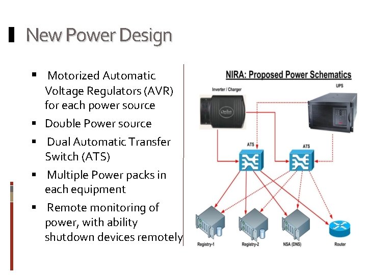New Power Design Motorized Automatic Voltage Regulators (AVR) for each power source Double Power New Power Design Motorized Automatic Voltage Regulators (AVR) for each power source Double Power