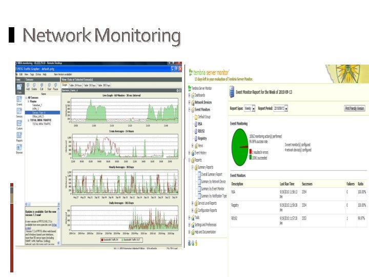 Network Monitoring NIRA Network Monitoring NIRA
