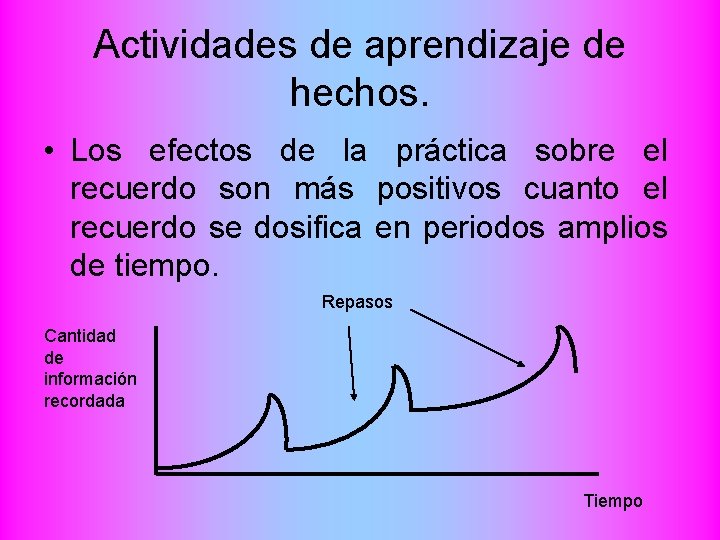 Actividades de aprendizaje de hechos. • Los efectos de la práctica sobre el recuerdo