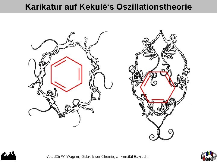 Karikatur auf Kekulé‘s Oszillationstheorie Akad. Dir W. Wagner, Didaktik der Chemie, Universität Bayreuth 