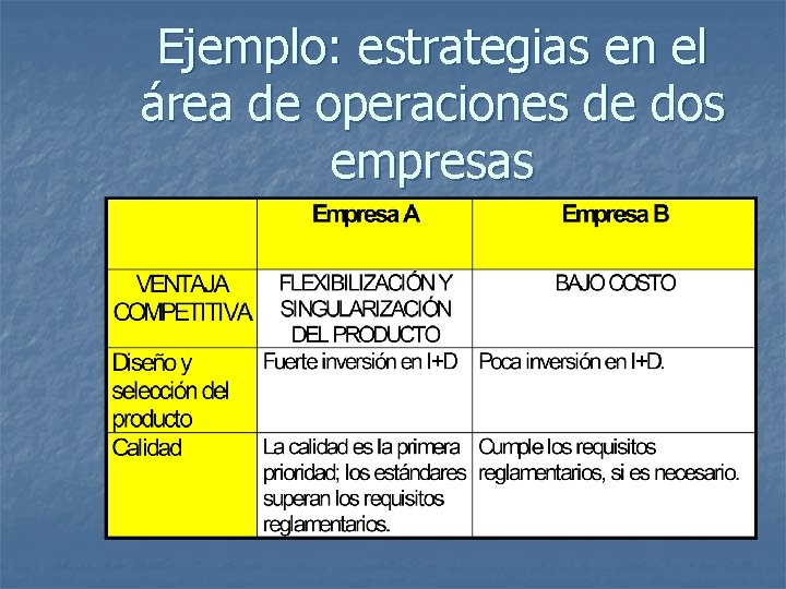 Ejemplo: estrategias en el área de operaciones de dos empresas 