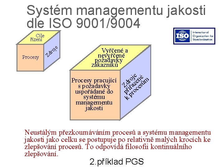 Systém managementu jakosti dle ISO 9001/9004 Cíle znalosti řízení py e j u rsot