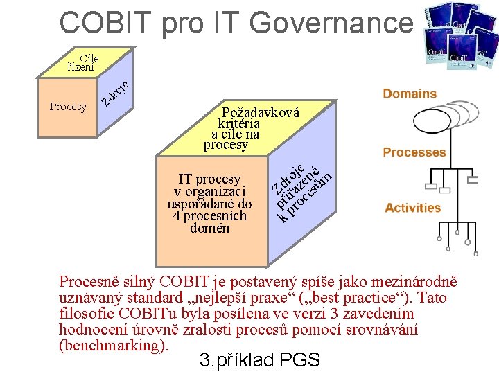 COBIT pro IT Governance Cíle znalosti řízení epy j u t rso ý d