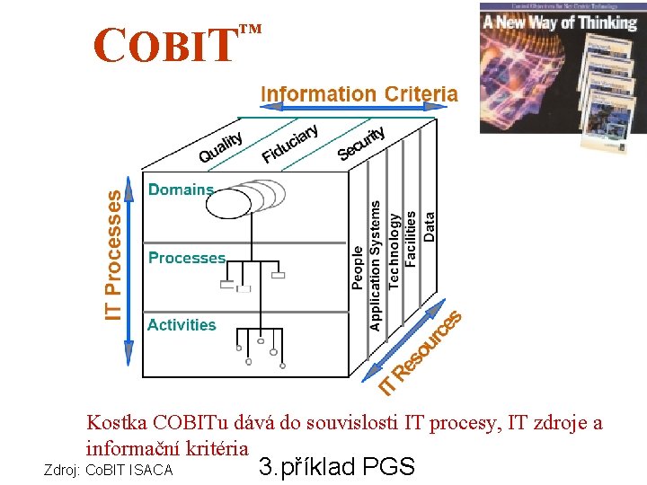 COBIT ™ Kostka COBITu dává do souvislosti IT procesy, IT zdroje a informační kritéria