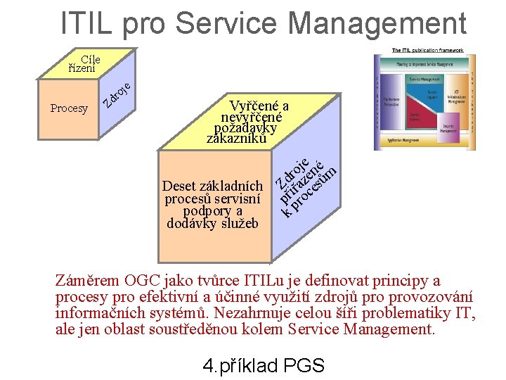 ITIL pro Service Management Cíle znalosti řízení epy j u t rso ý d