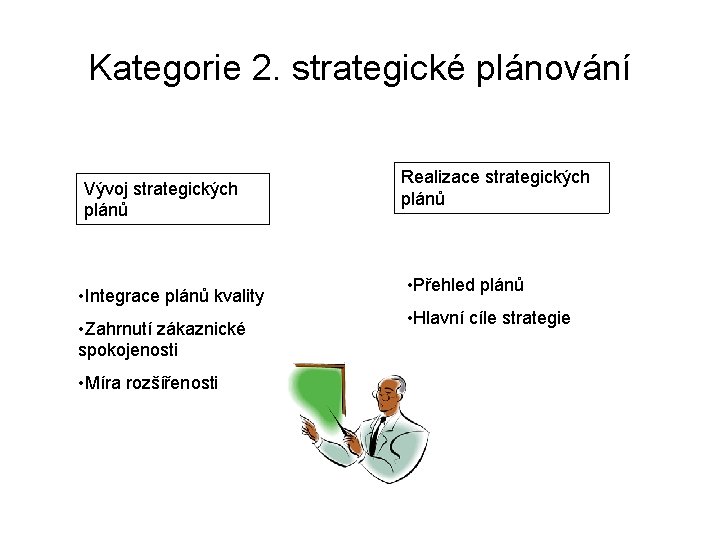 Kategorie 2. strategické plánování Vývoj strategických plánů • Integrace plánů kvality • Zahrnutí zákaznické