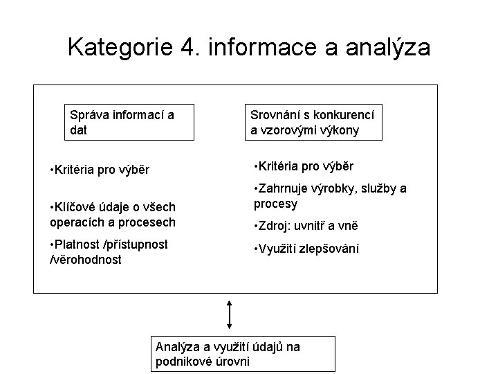 Kategorie 4. informace a analýza Správa informací a dat Srovnání s konkurencí a vzorovými